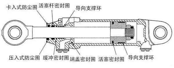 密封圈的種類(lèi)，各自的用途是什么？